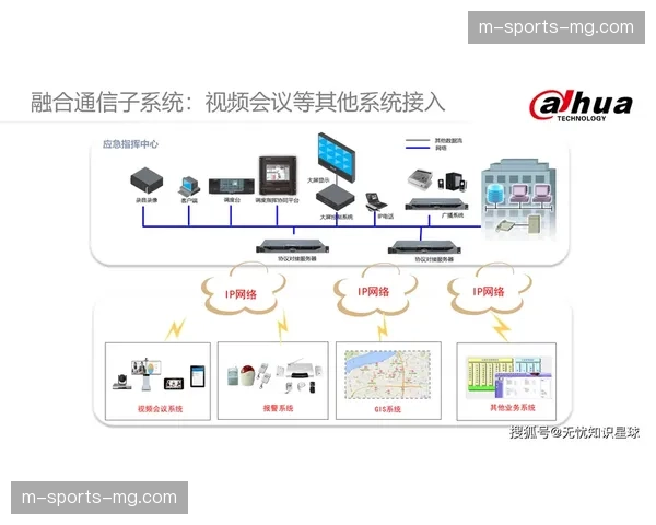 竞赛调度系统实现可视化呈现 降低各方沟通理解成本